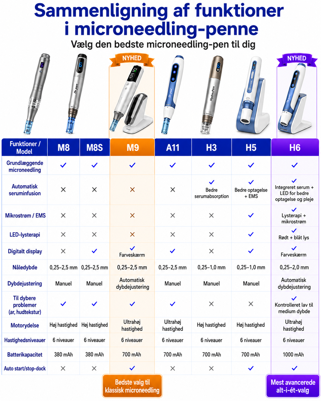 M8S needle cartridge comparison
