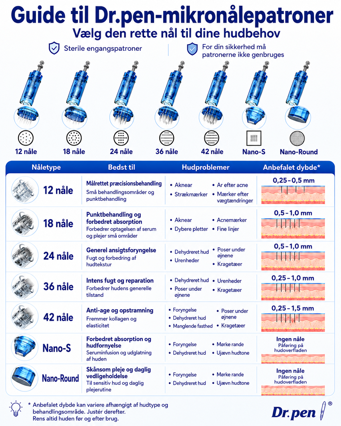 M8S needle cartridge comparison