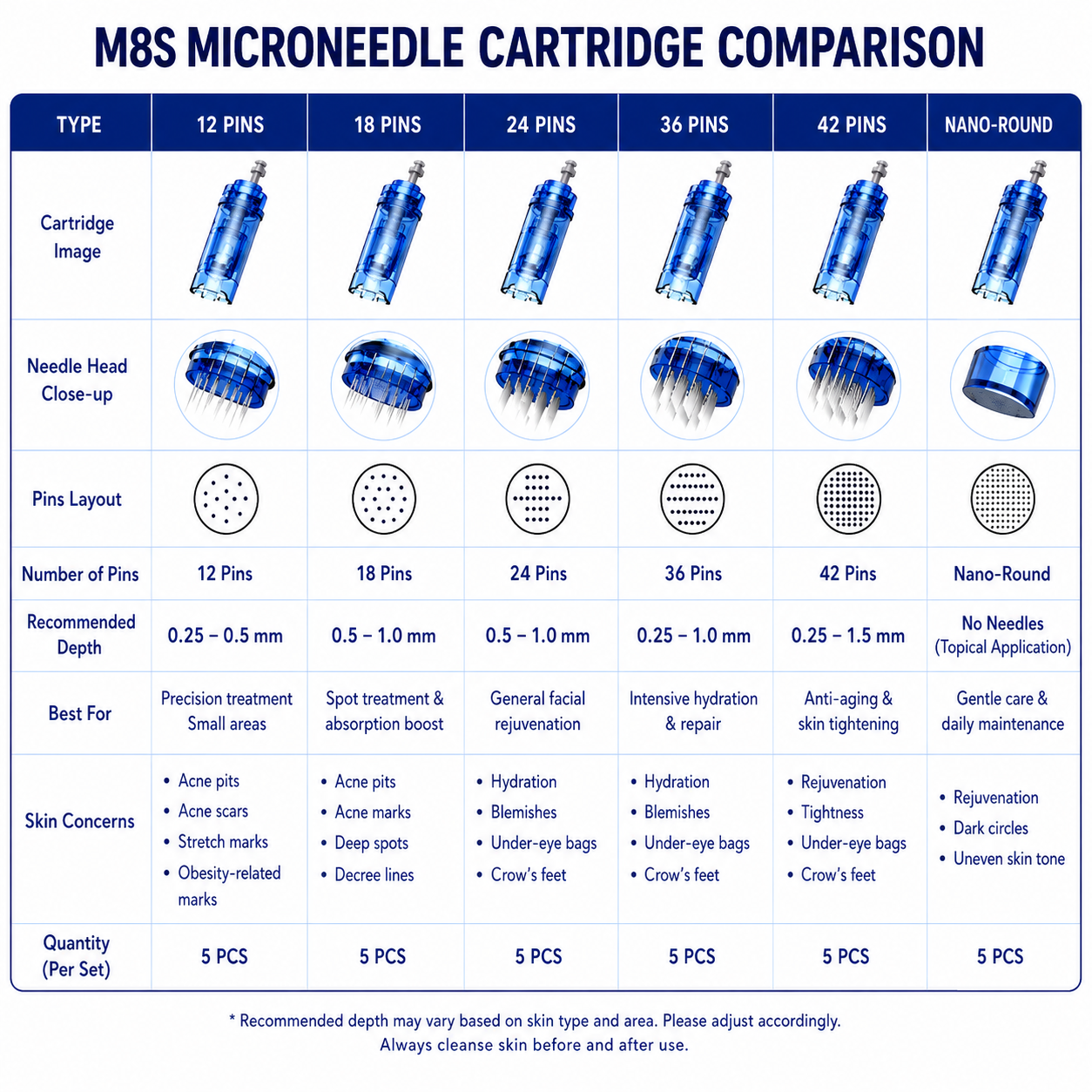 M8S needle cartridge comparison