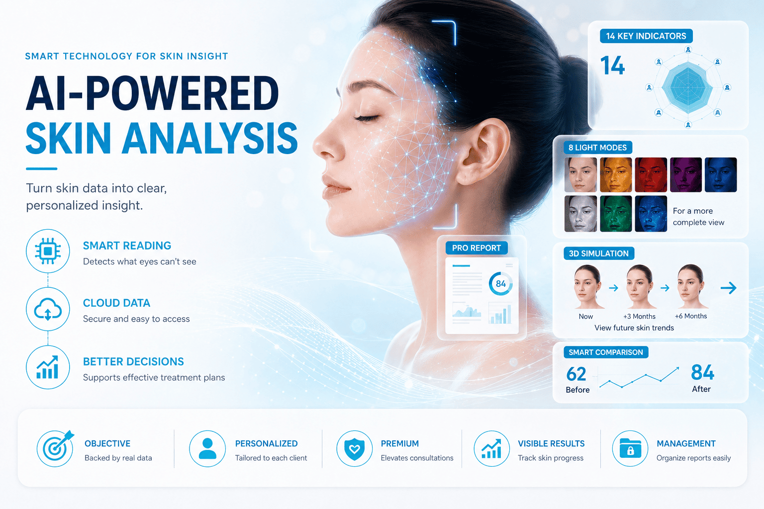 AI skin analysis system