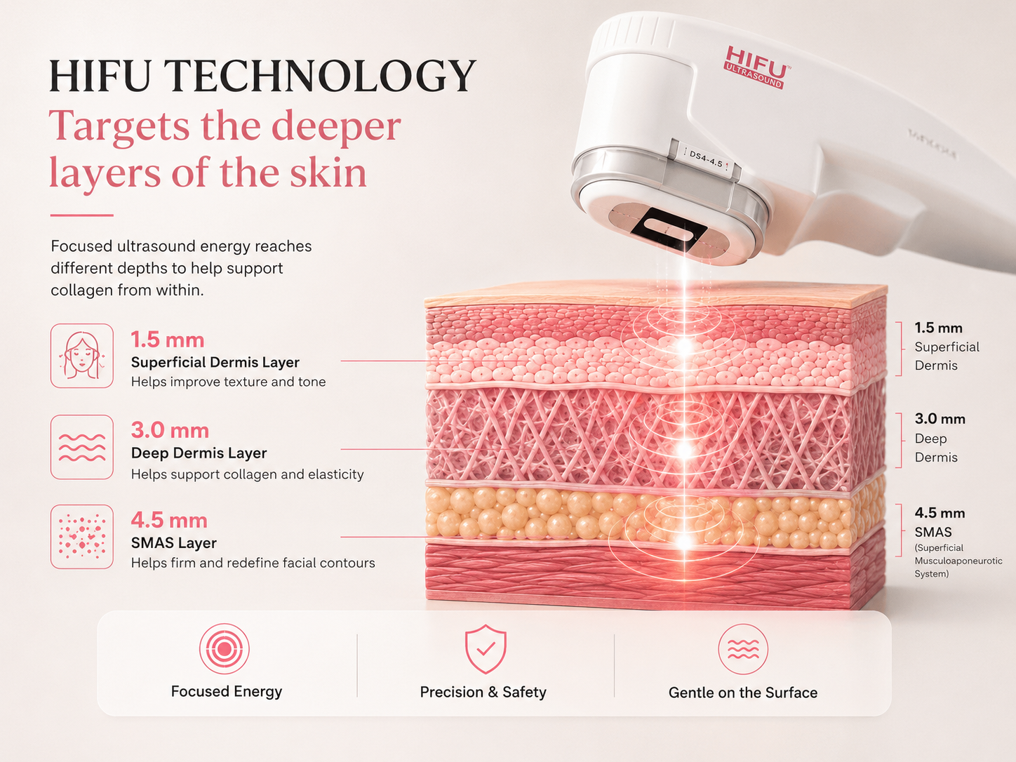 FacialDefy device with HIFU, RF, and LED technologies