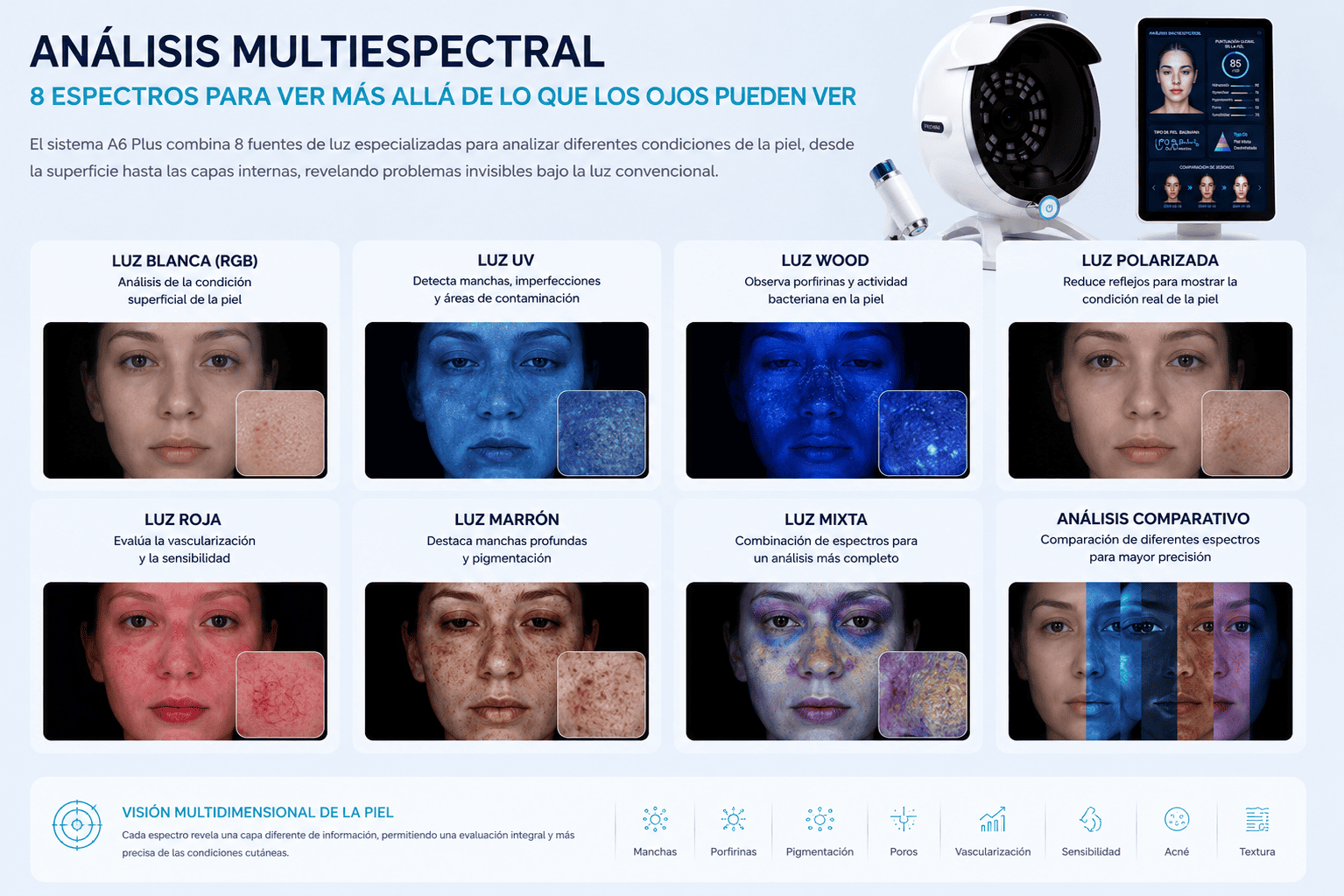Sistema multiespectral A6 Plus