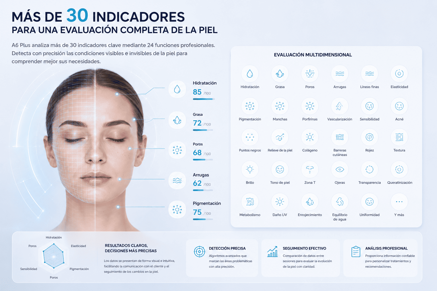 Más de 30 indicadores de piel A6 Plus