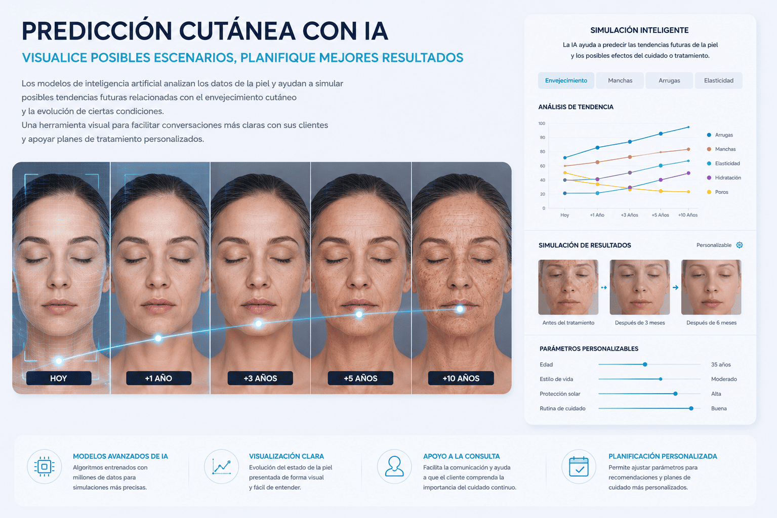 Seguimiento Visual del Progreso