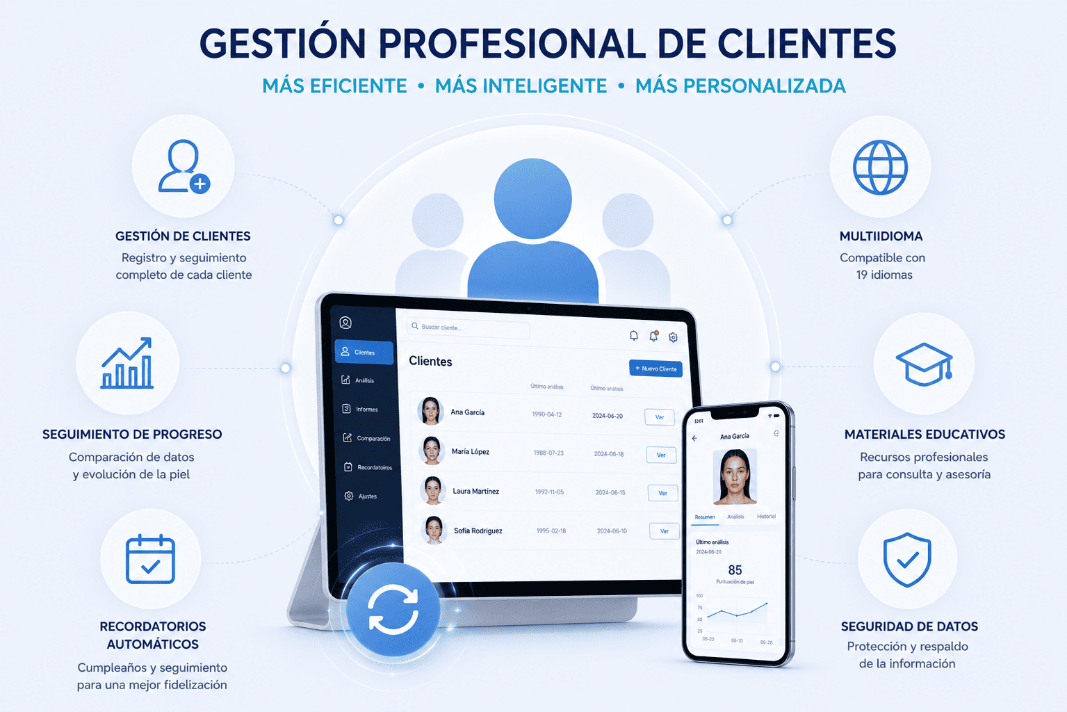 Gestión profesional de clientes A6 Plus