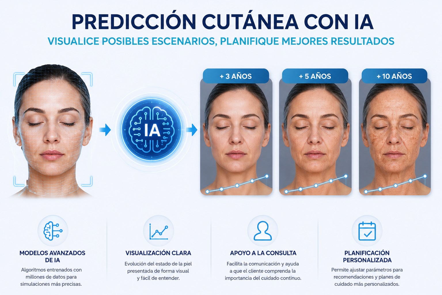 Predicción cutánea con IA A6 Plus