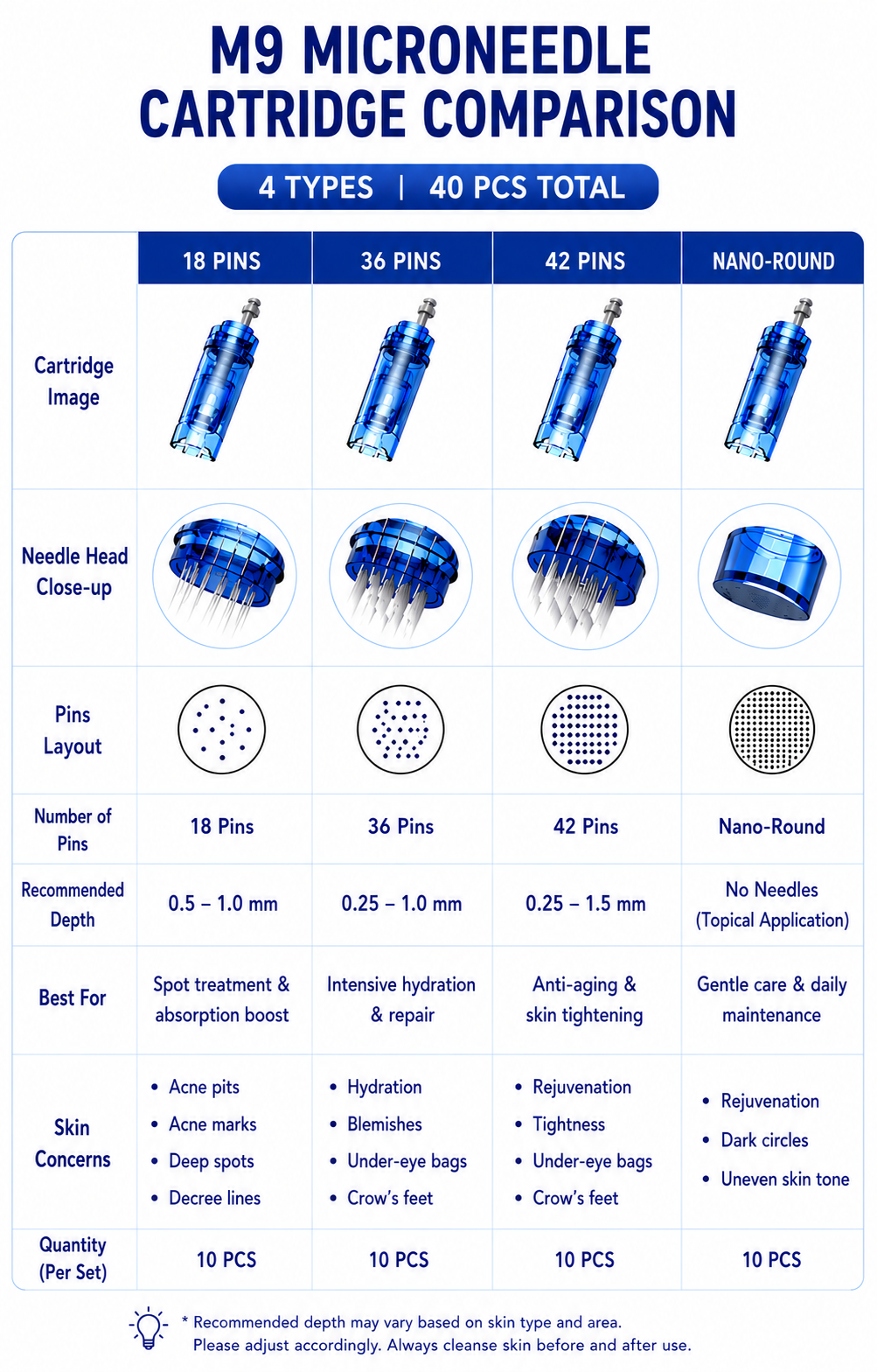 M8S needle cartridge comparison